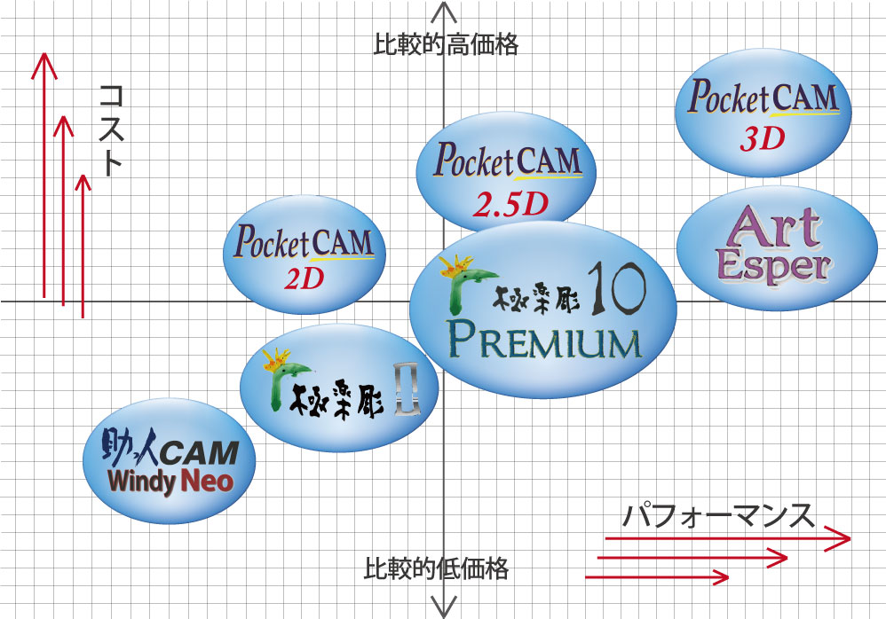 CAD／CAMソフトの選び方