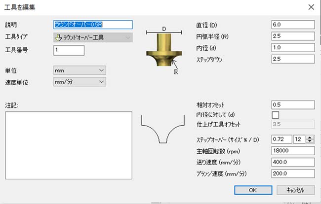 インナーアールと呼ばれる特殊な断面の工具