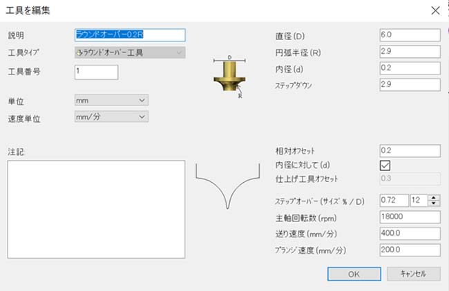 ラウンドオーバーという工具